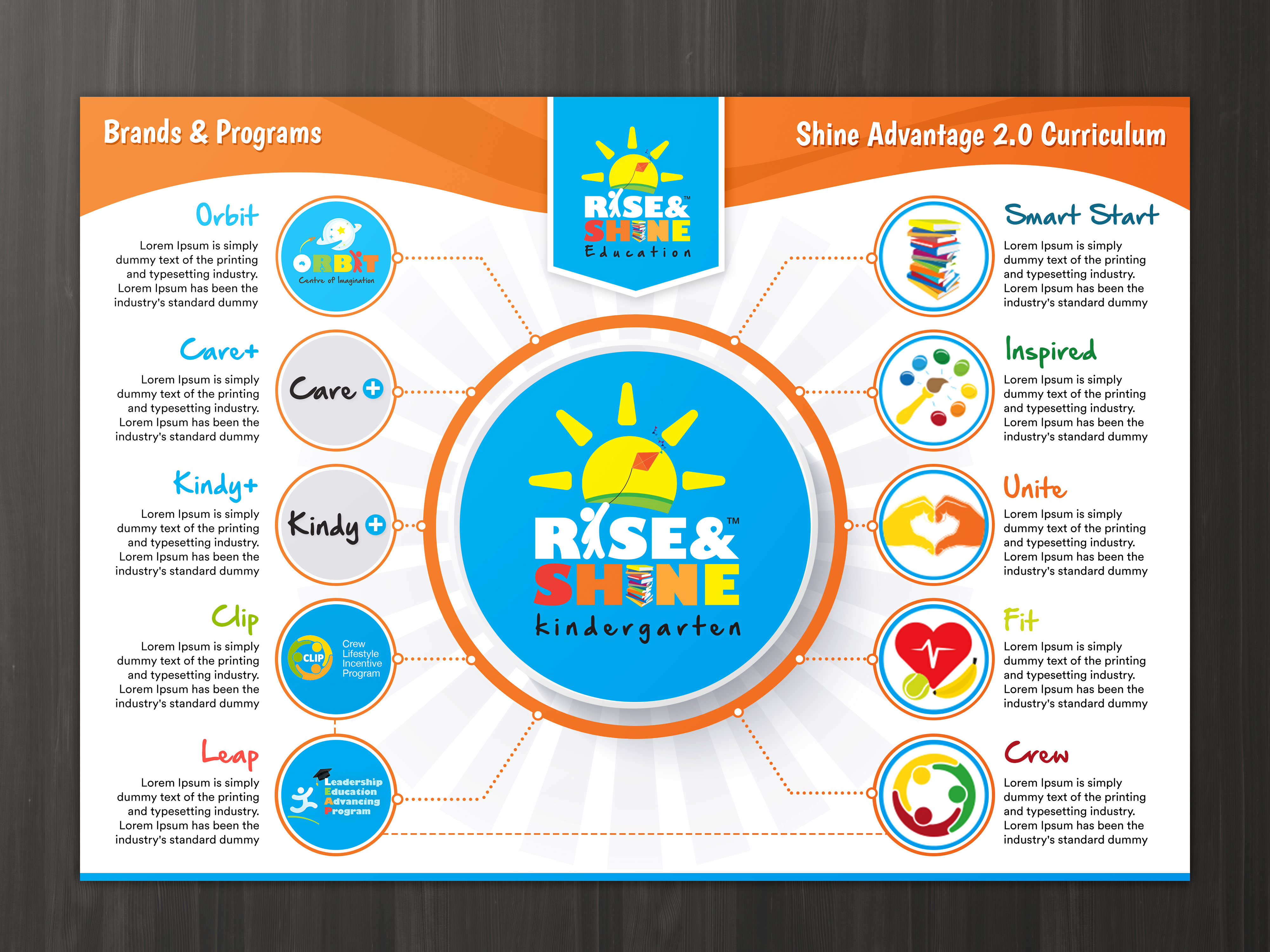 Flyer Design by SAI DESIGNS for this project | Design #28381235