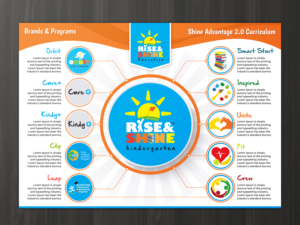 Brand and Programs Diagram | Diseño de Flyer por SAI DESIGNS