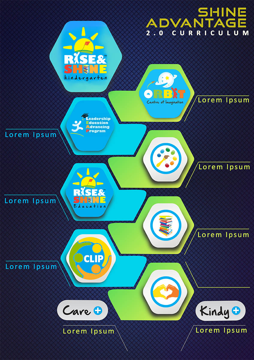 Design de Flyer par Lincon pour ce projet | Design #28381238