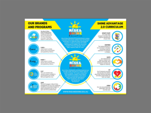 Flyer-Design von GraphicsGuru für dieses Projekt | Design: #28382205