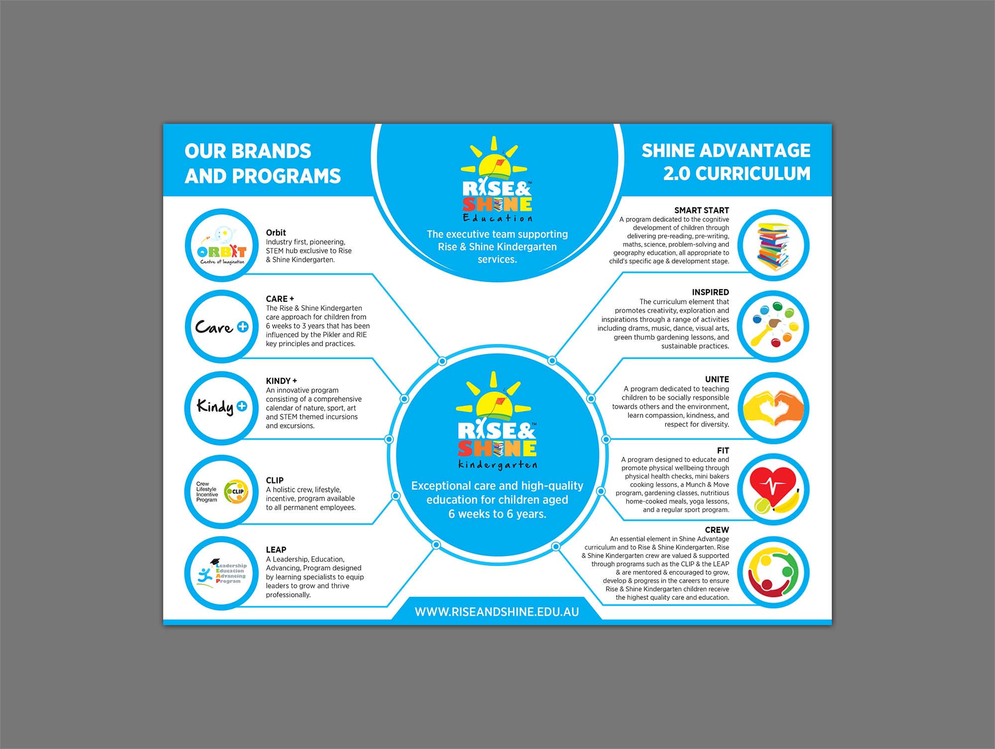 Design de Flyer par GraphicsGuru pour ce projet | Design #28416083