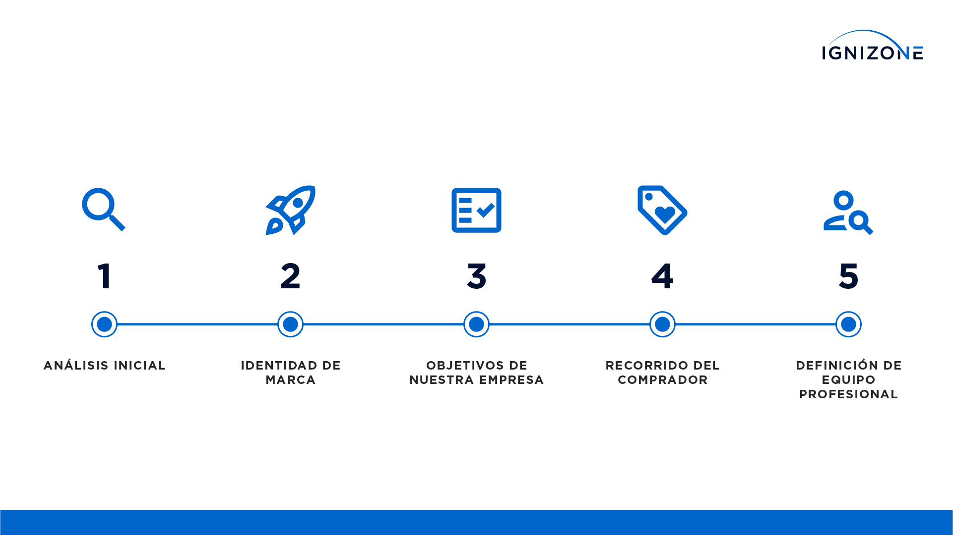 PowerPoint-Design von Daniel Benitez für dieses Projekt | Design #28420703