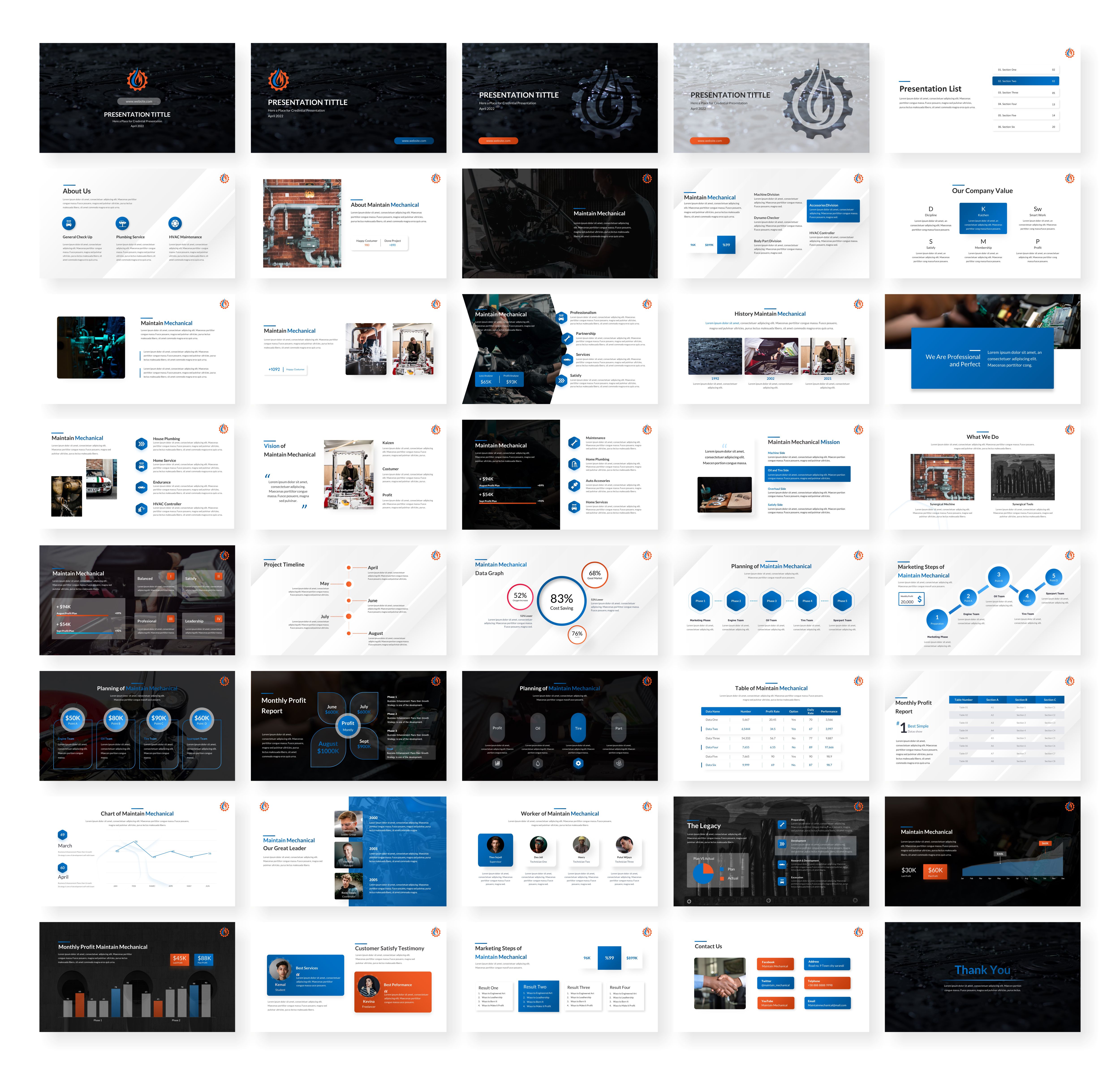 PowerPoint-Design von Awang_ für dieses Projekt | Design #28448940