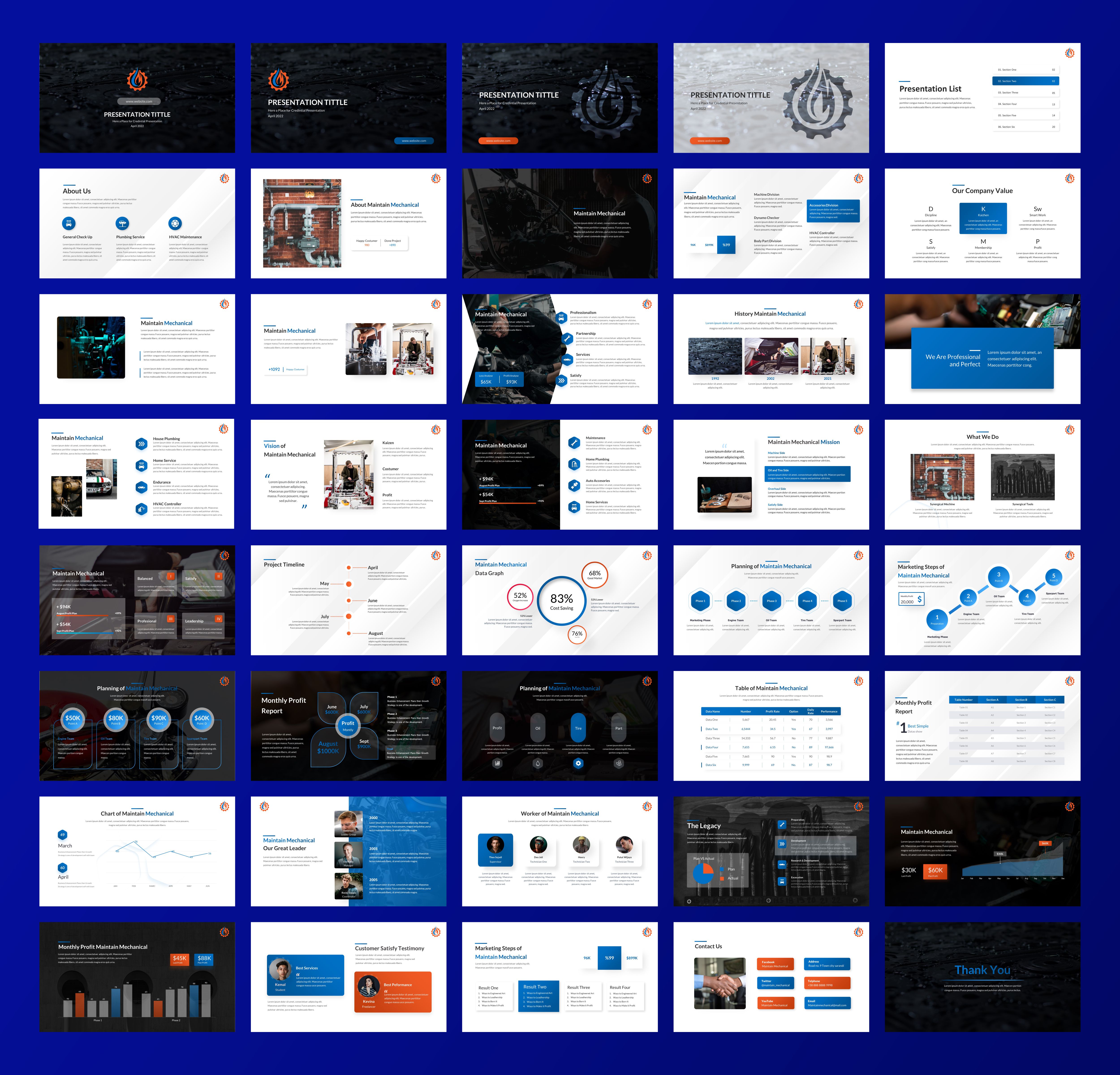 PowerPoint-Design von Awang_ für dieses Projekt | Design #28448941