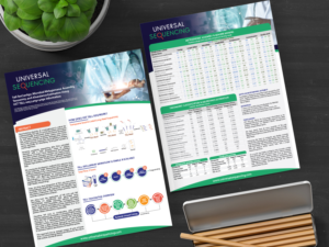 Flyer-Design von alex989 für dieses Projekt | Design: #28447000