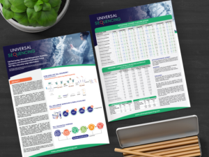 Flyer-Design von alex989 für dieses Projekt | Design: #28447008