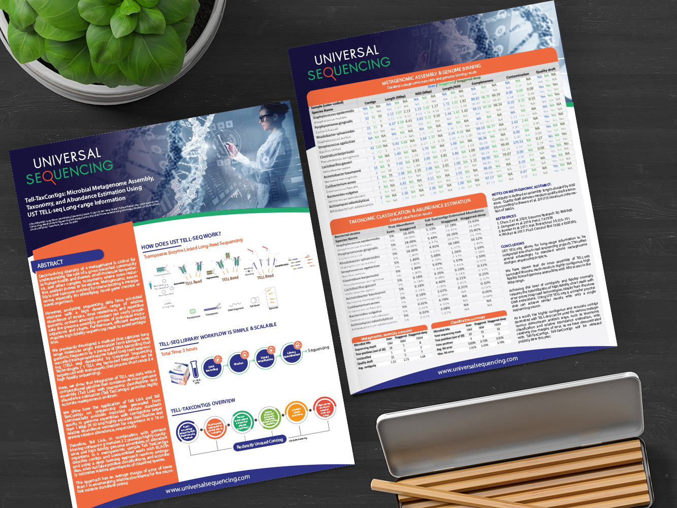 Flyer Design by alex989 for this project | Design #28447012