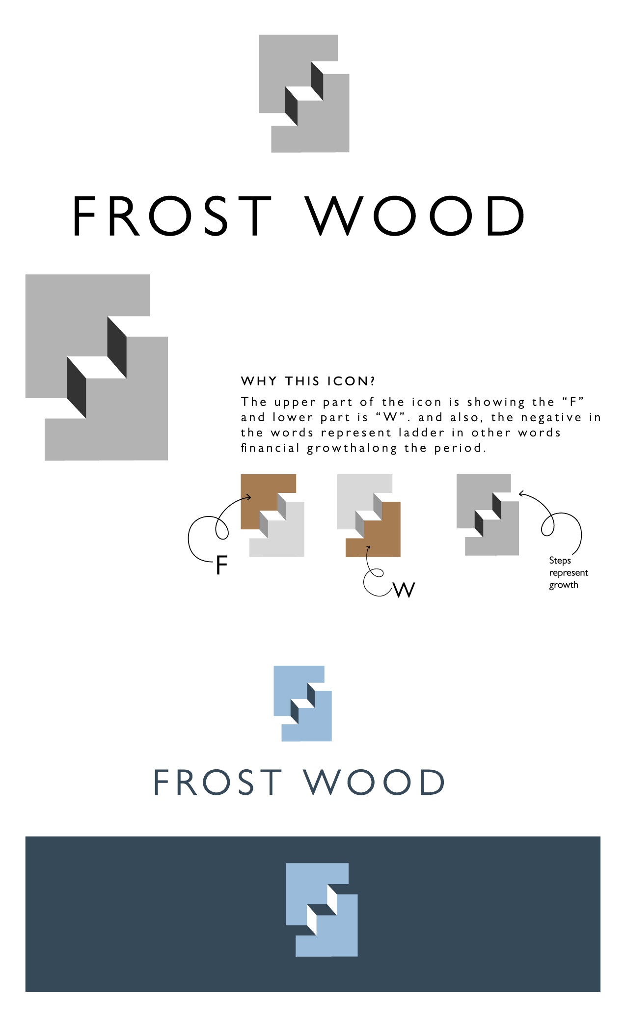 Logo Design by Kuntal Kundu for this project | Design #28500932