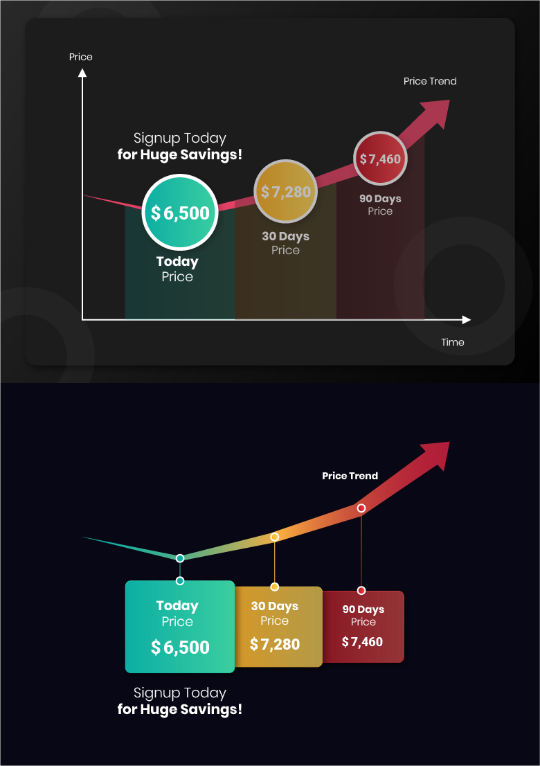 Infographic Design by Pixper for this project | Design #28529897
