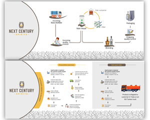 Graphic Design by Olufemi1on1 for Next Century Spirits | Design: #28555092