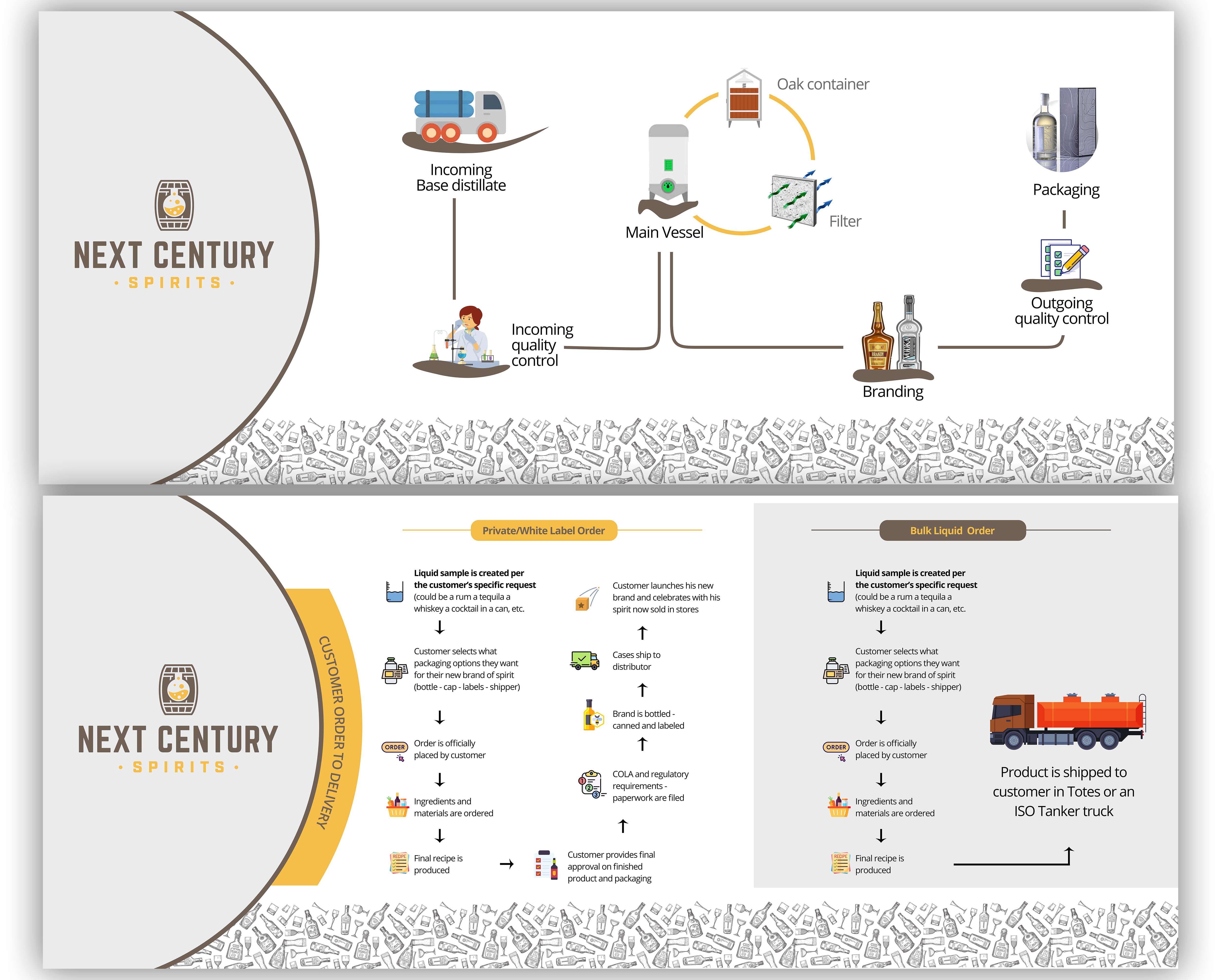 Graphic Design by Olufemi1on1 for Next Century Spirits | Design #28586011