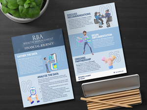 Diseño de Flyer por Graphic Guy para este proyecto | Diseño #28556730
