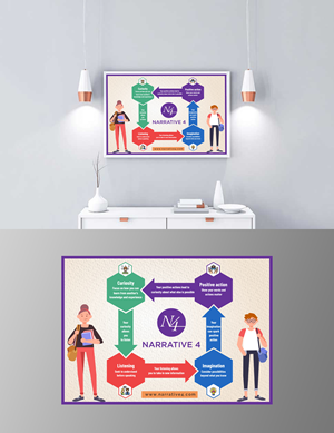 Graphic Design by KreativeMadz for Narrative 4 | Design: #28544281