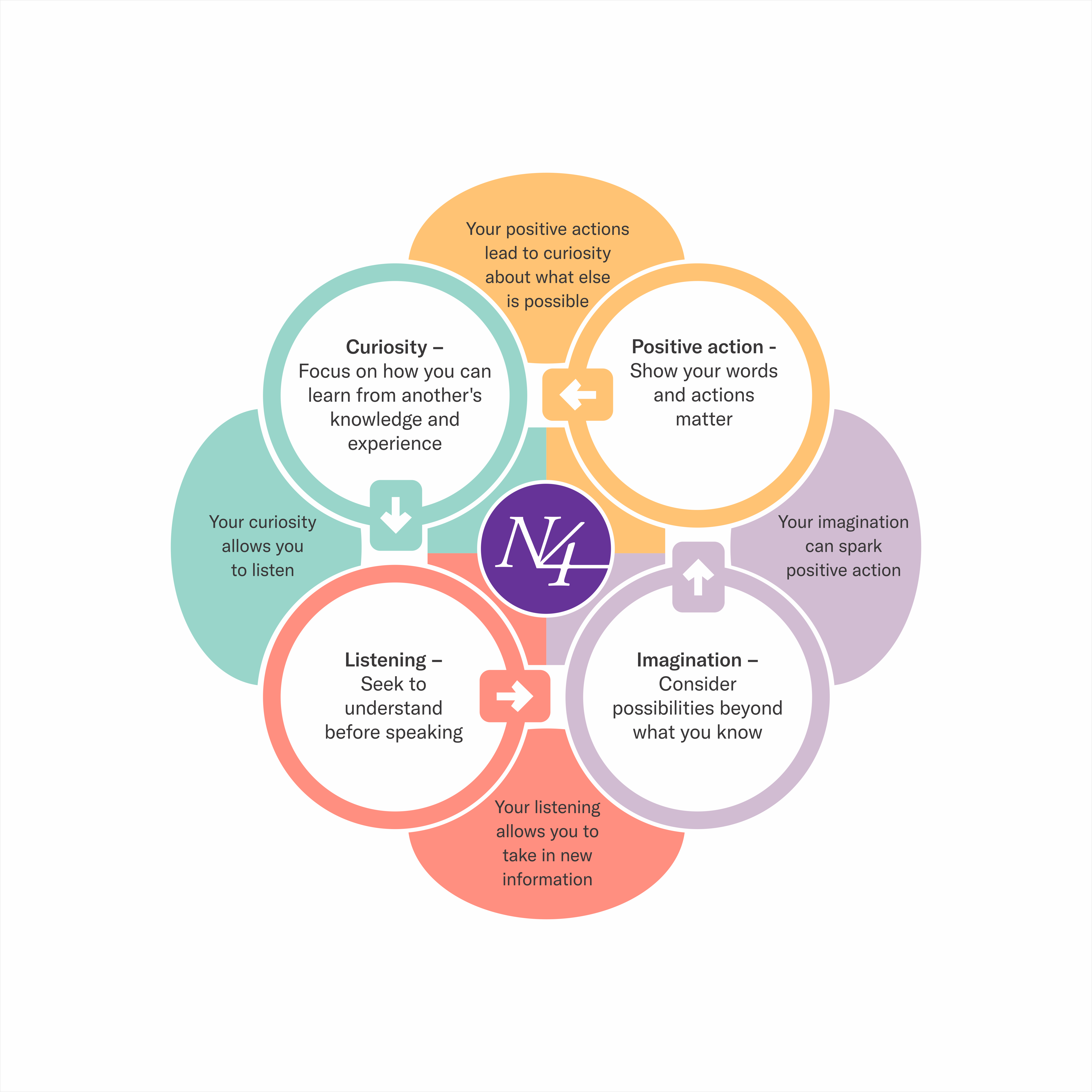 Graphic Design by Excellar Hub for Narrative 4 | Design #28543673