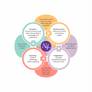 Graphic Design by Excellar Hub for Narrative 4 | Design: #28543673