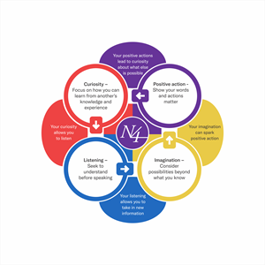 Graphic Design by Excellar Hub for Narrative 4 | Design: #28543754