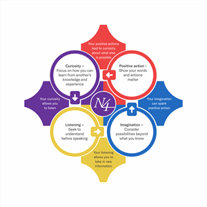 Graphic Design by Excellar Hub for Narrative 4 | Design: #28543832