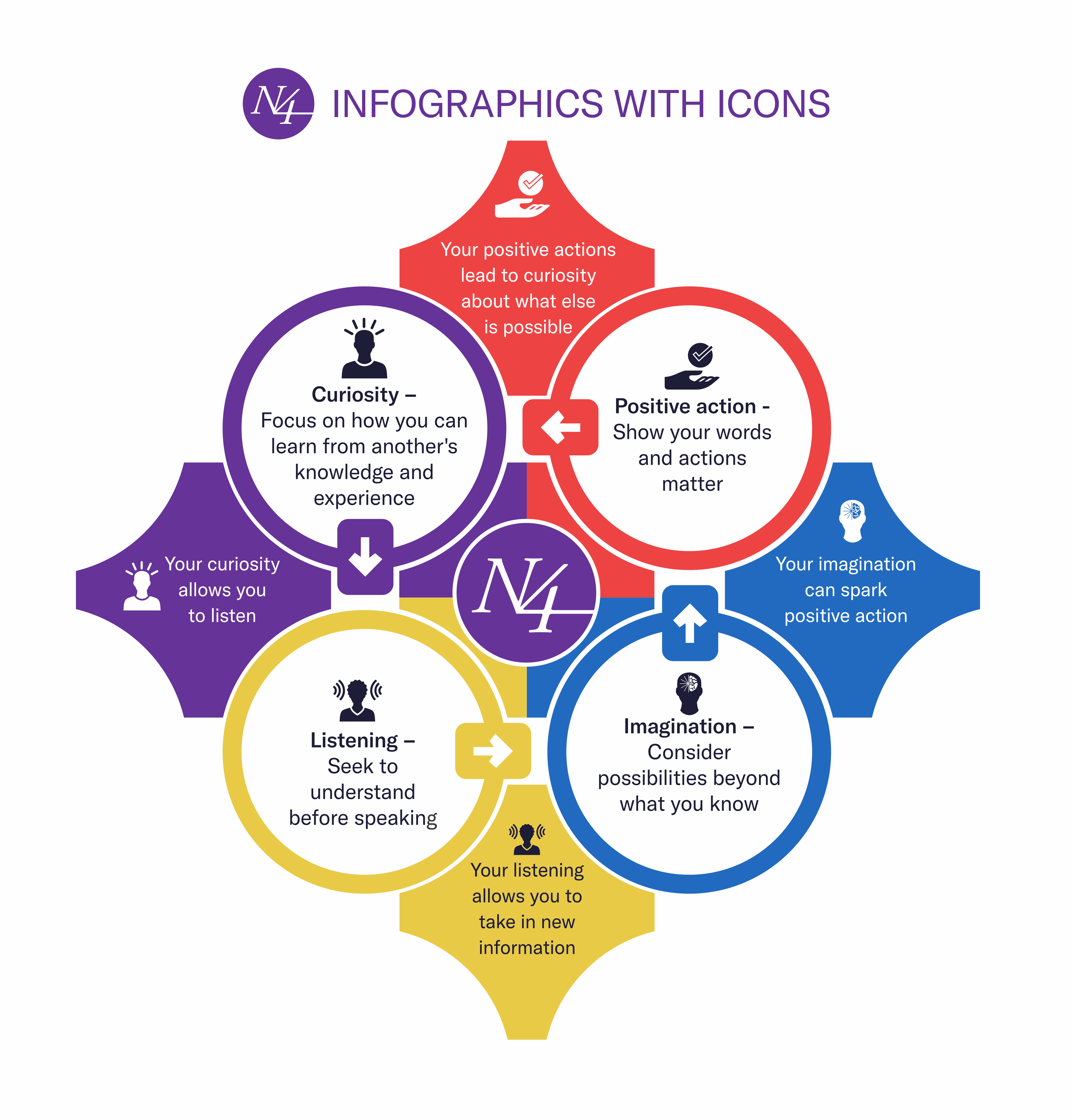 Graphic Design by Excellar Hub for Narrative 4 | Design #28544092