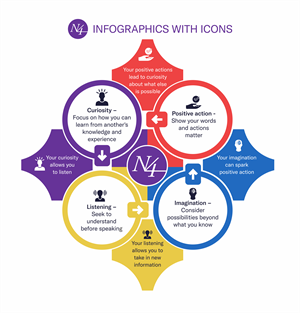 Graphic Design by Excellar Hub for Narrative 4 | Design: #28544092