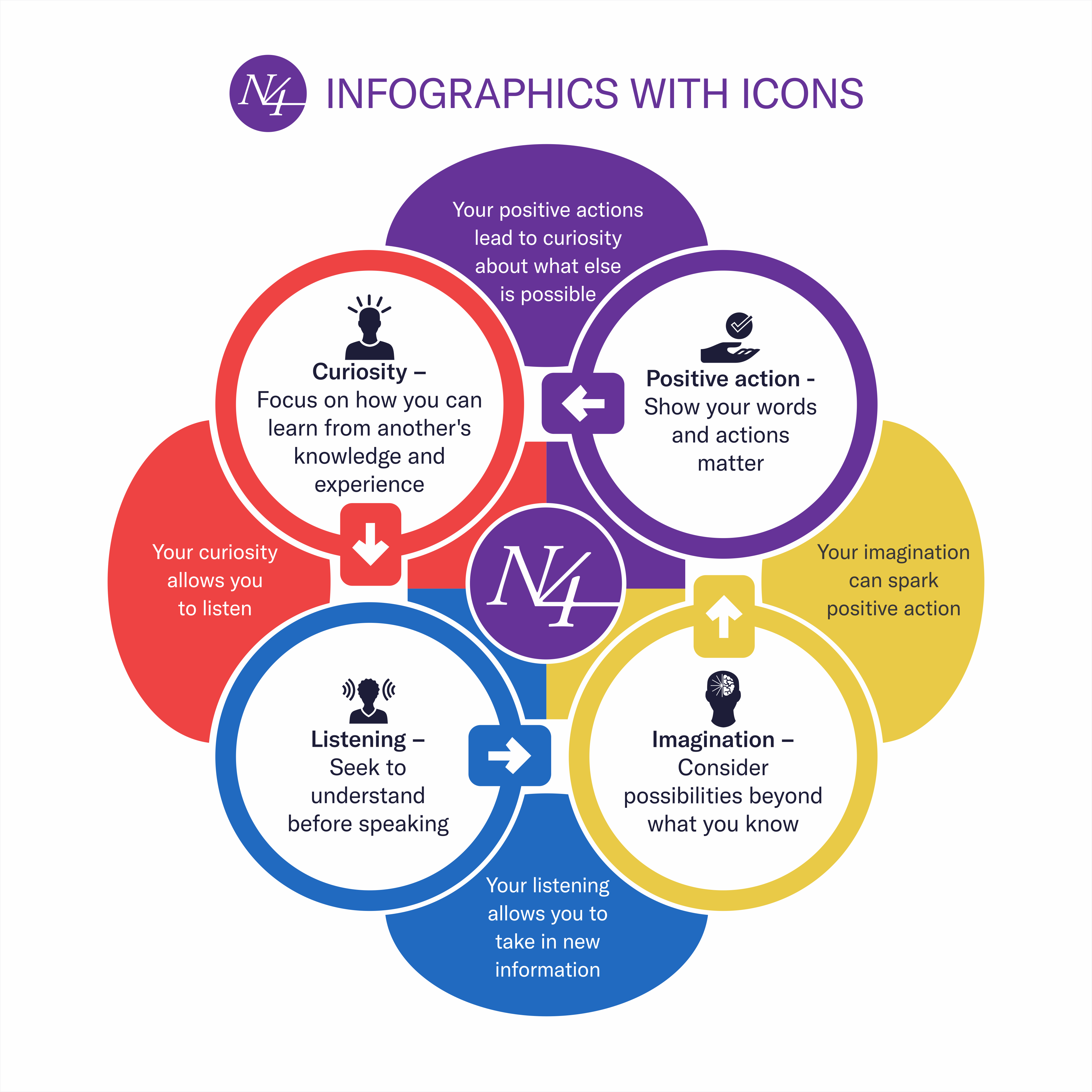 Graphic Design by Excellar Hub for Narrative 4 | Design #28544117