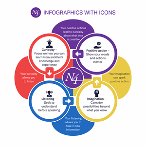 Graphic Design by Excellar Hub for Narrative 4 | Design: #28544117