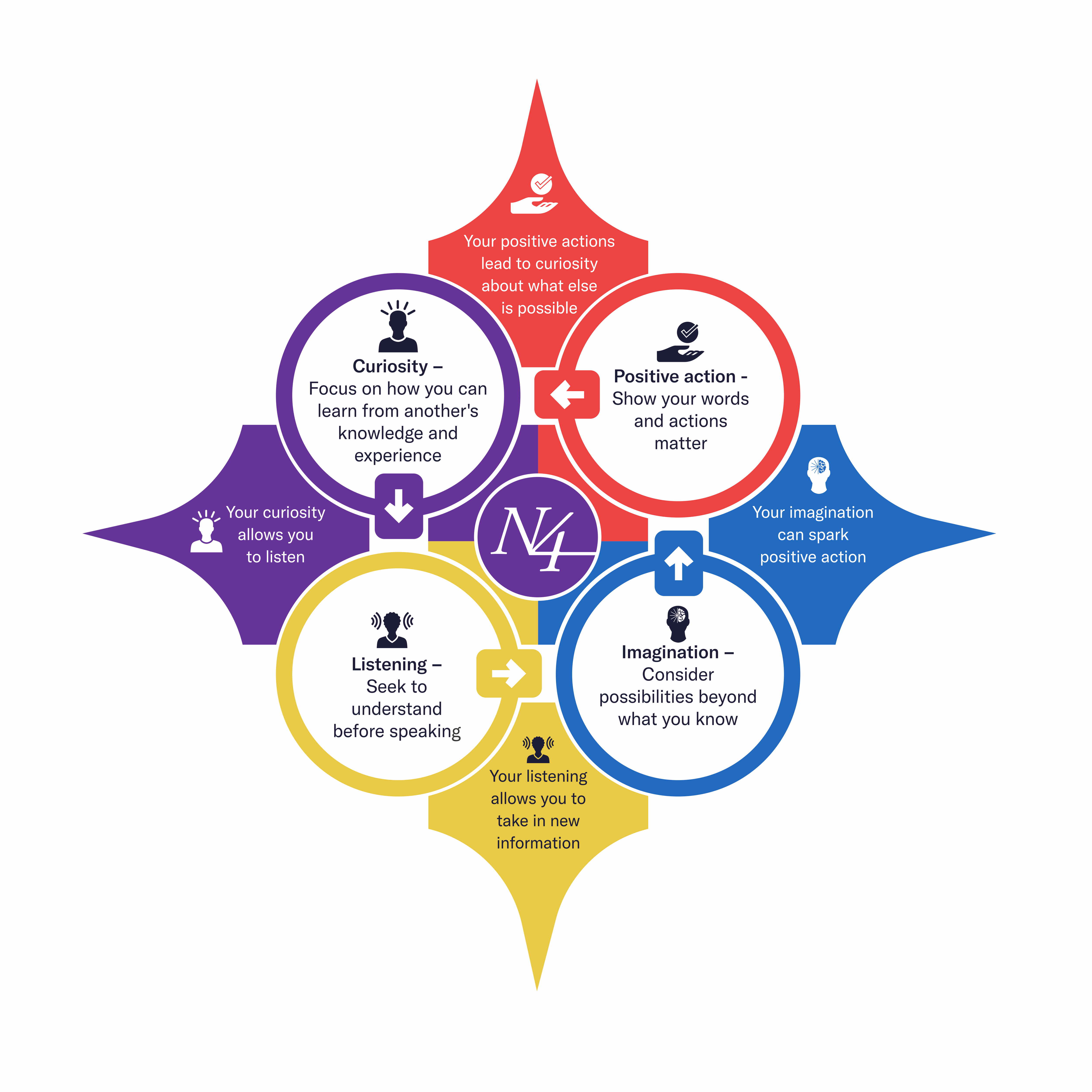 Graphic Design by Excellar Hub for Narrative 4 | Design #28544279