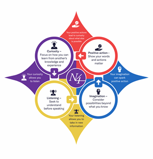 Graphic Design by Excellar Hub for Narrative 4 | Design: #28545580