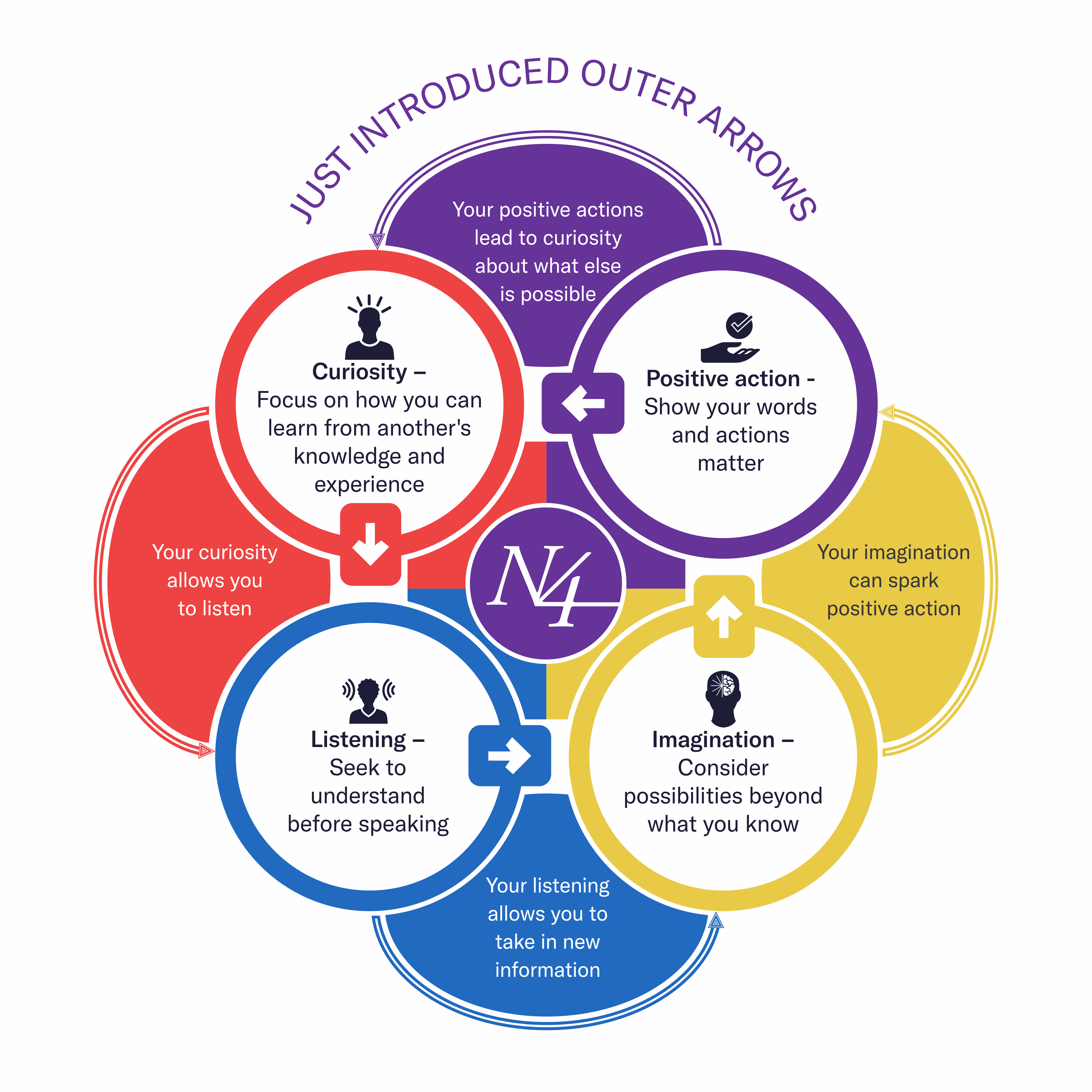 Graphic Design by Excellar Hub for Narrative 4 | Design #28555125