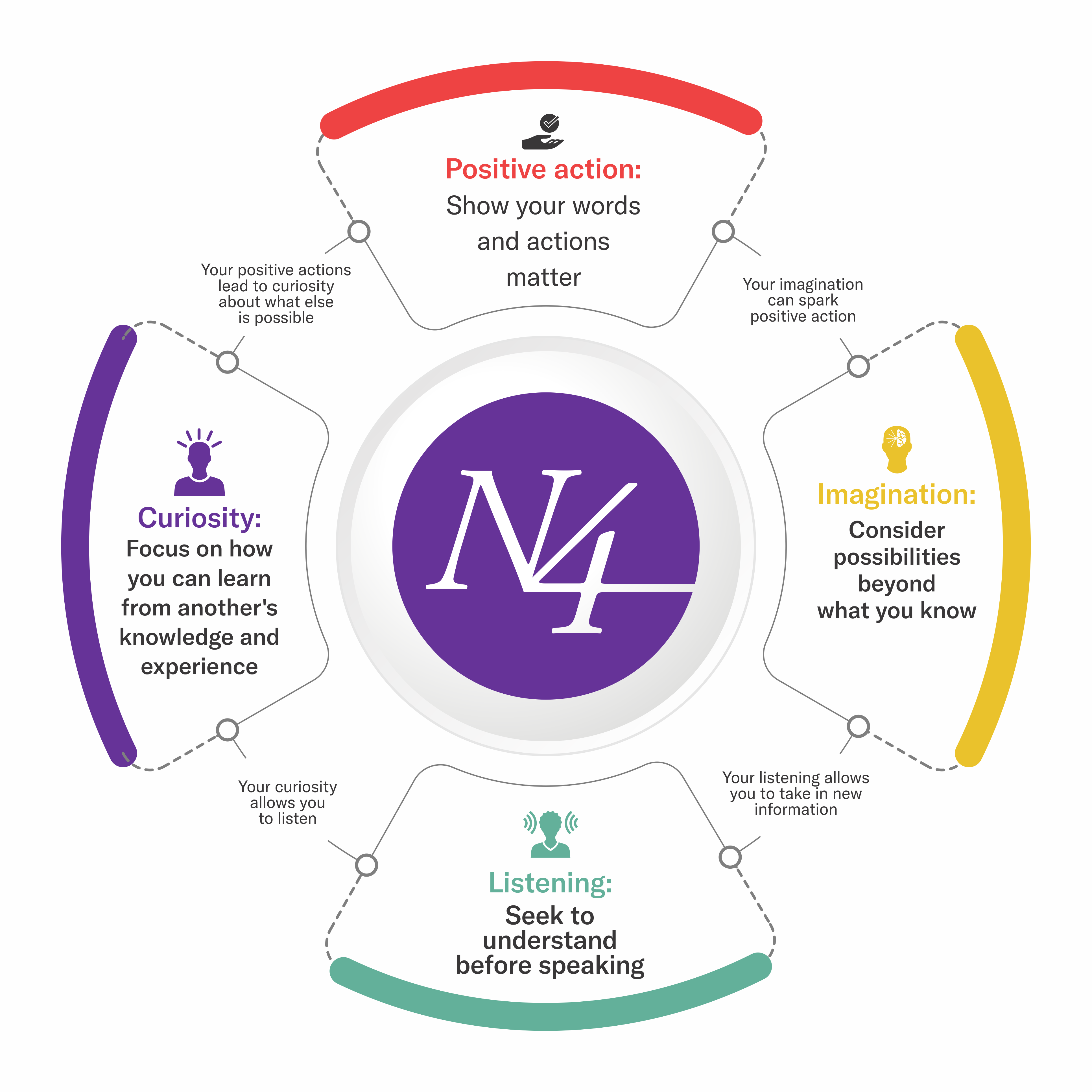 Graphic Design by Excellar Hub for Narrative 4 | Design #28583262