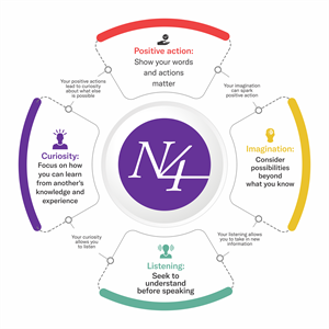 Graphic Design by Excellar Hub for Narrative 4 | Design: #28583262