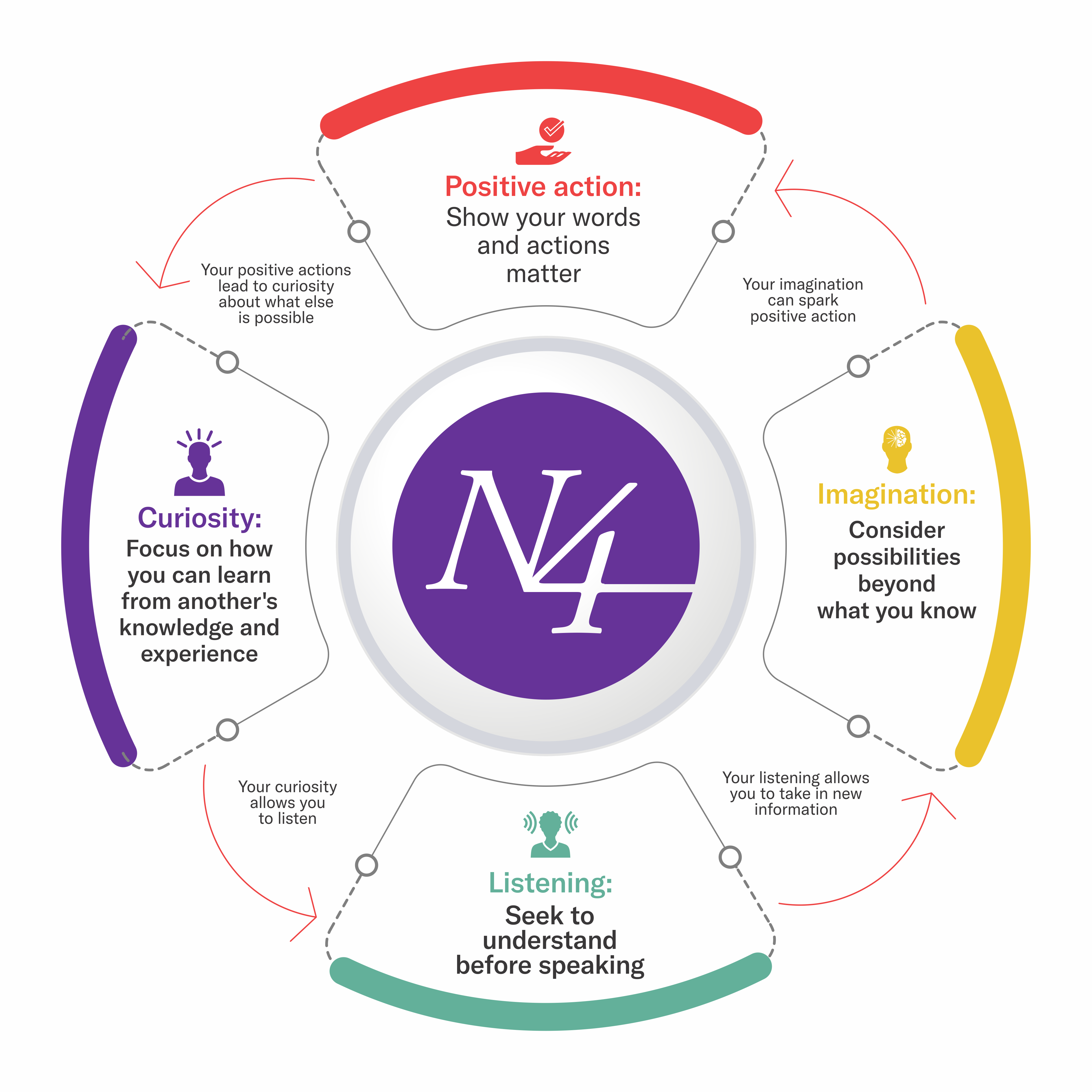 Graphic Design by Excellar Hub for Narrative 4 | Design #28583357