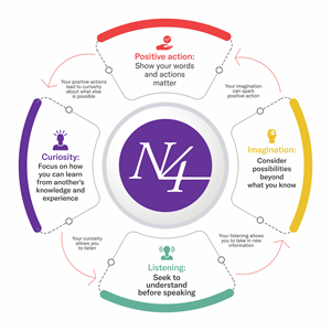 Graphic Design by Excellar Hub for Narrative 4 | Design: #28583357