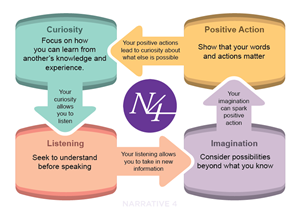 Graphic Design by liaarts for Narrative 4 | Design #28542450