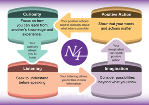 Graphic Design by liaarts for Narrative 4 | Design: #28542467