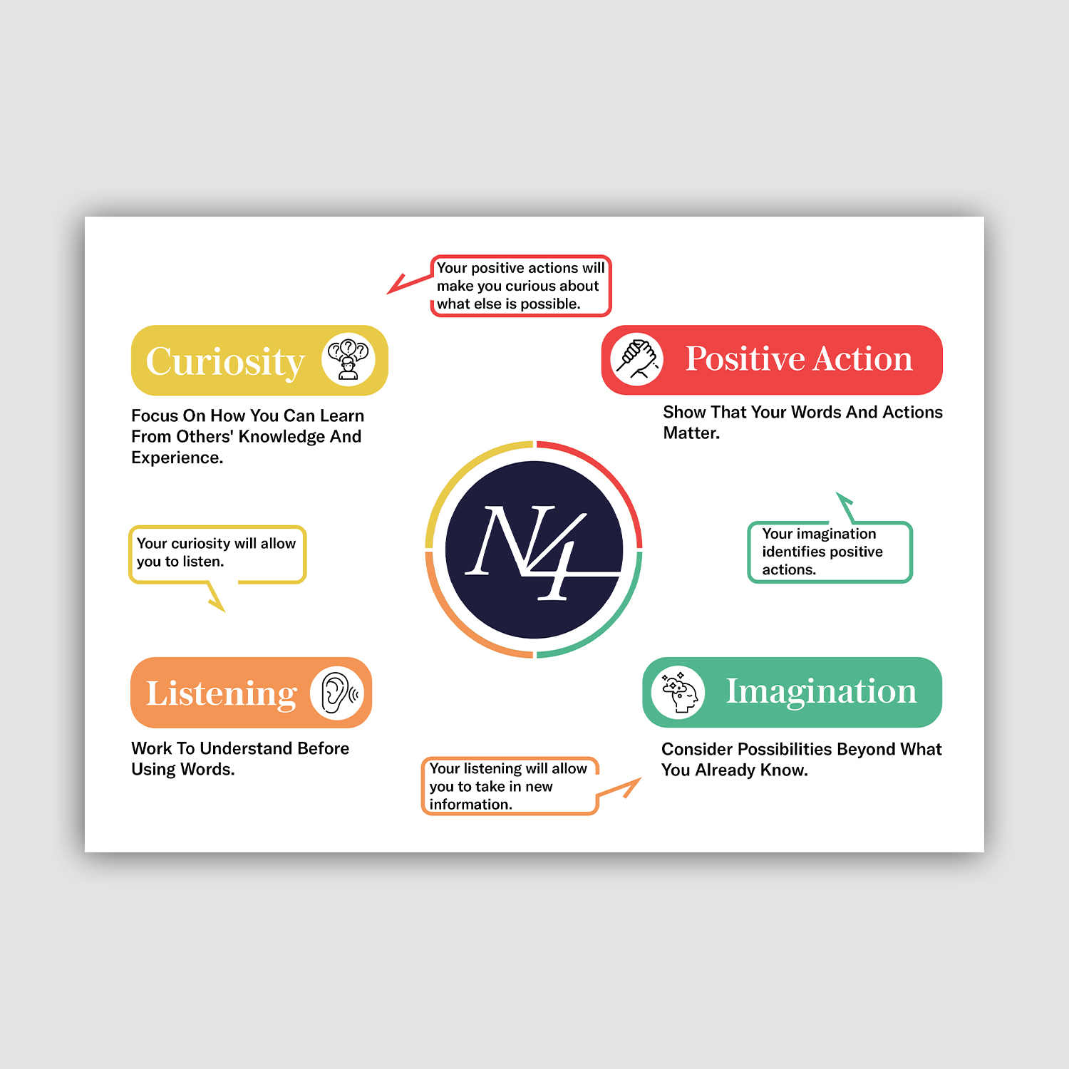 Graphic Design by debdesign for Narrative 4 | Design #28545043