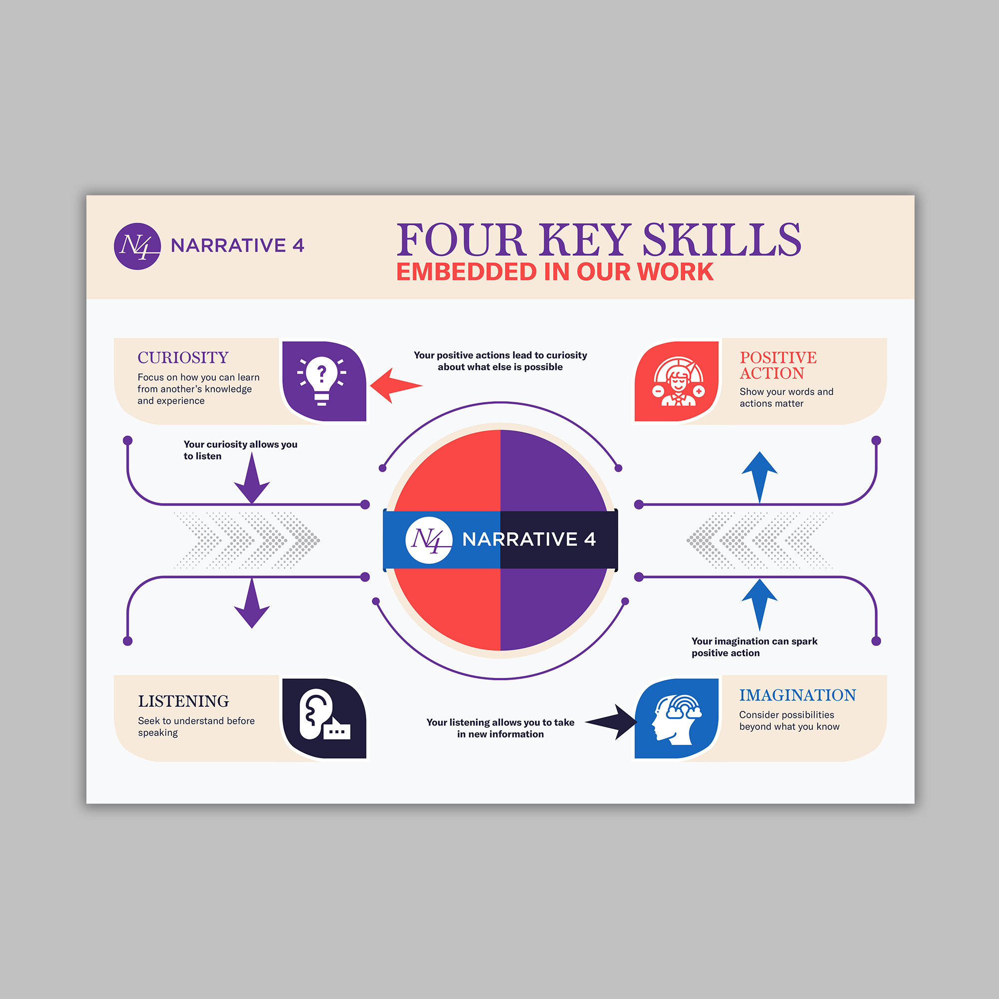 Graphic Design by debdesign for Narrative 4 | Design #28545418