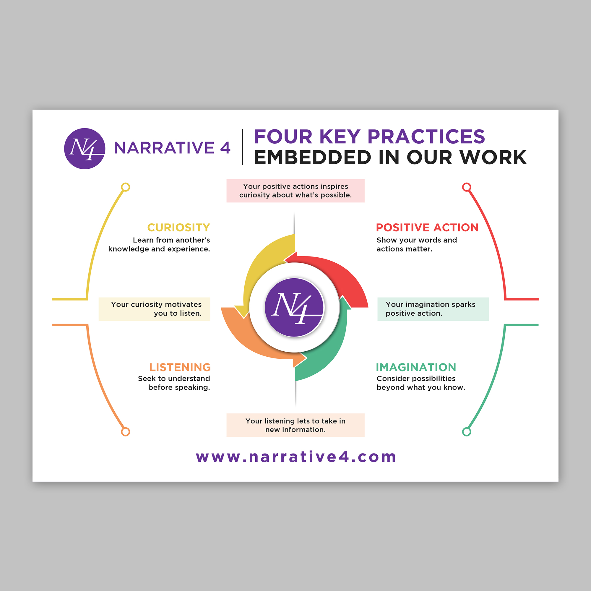 Graphic Design by debdesign for Narrative 4 | Design #28599151