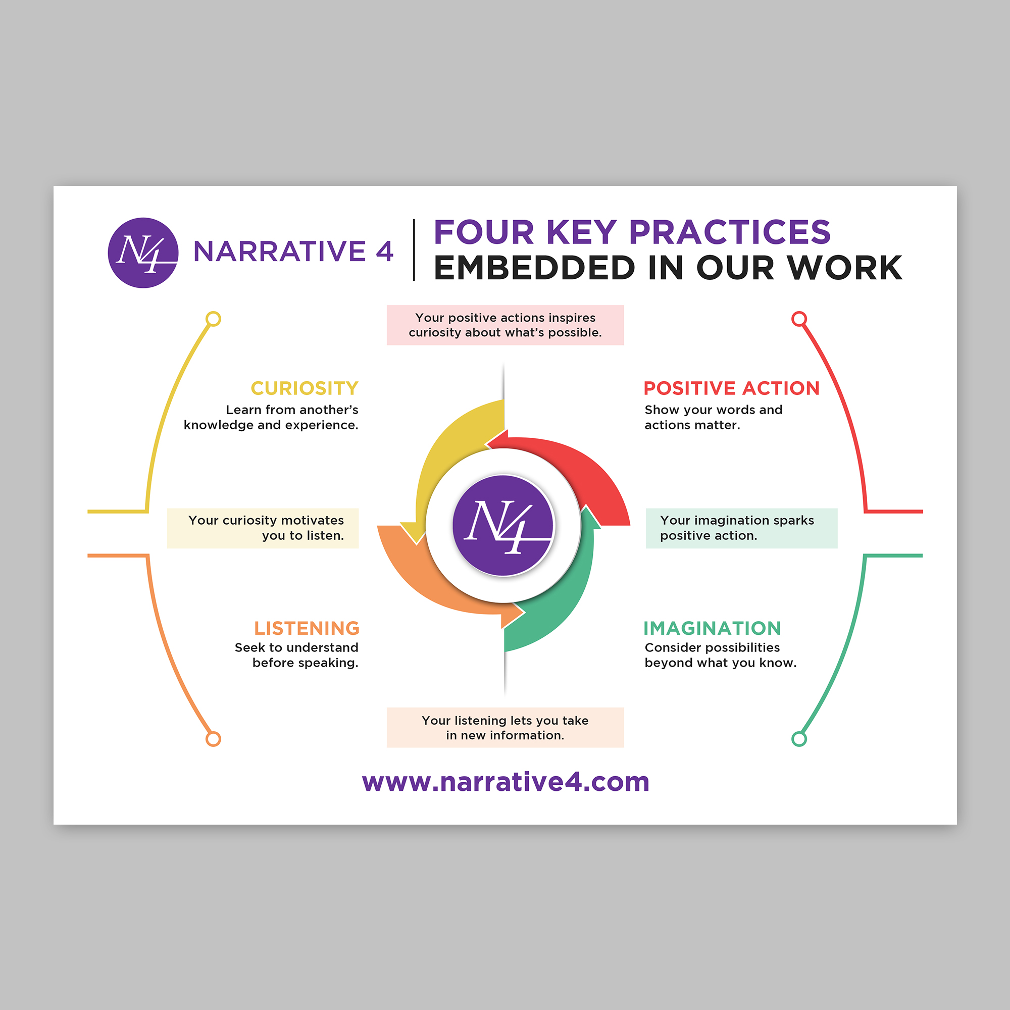 Graphic Design by debdesign for Narrative 4 | Design #28612259