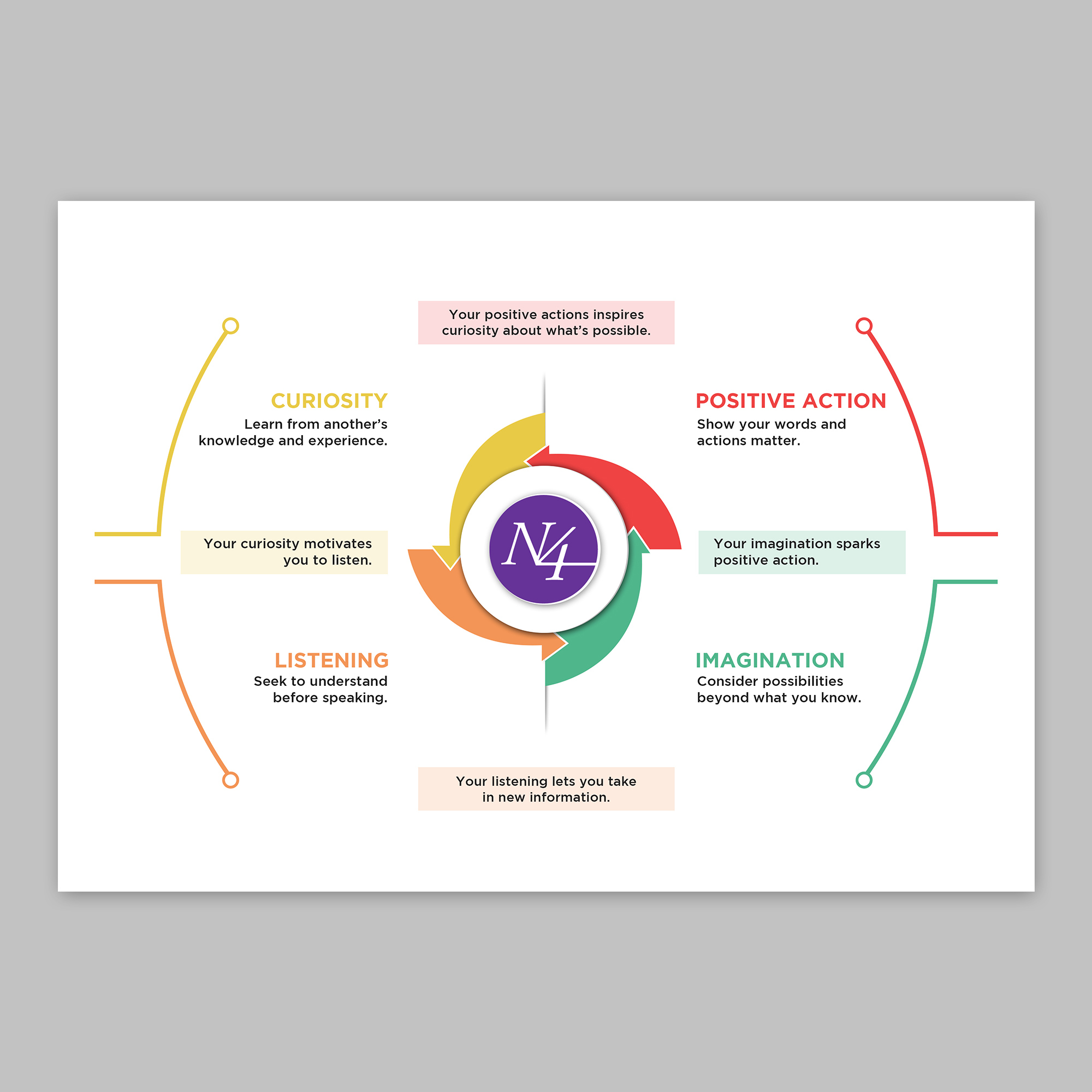 Graphic Design by debdesign for Narrative 4 | Design #28612261