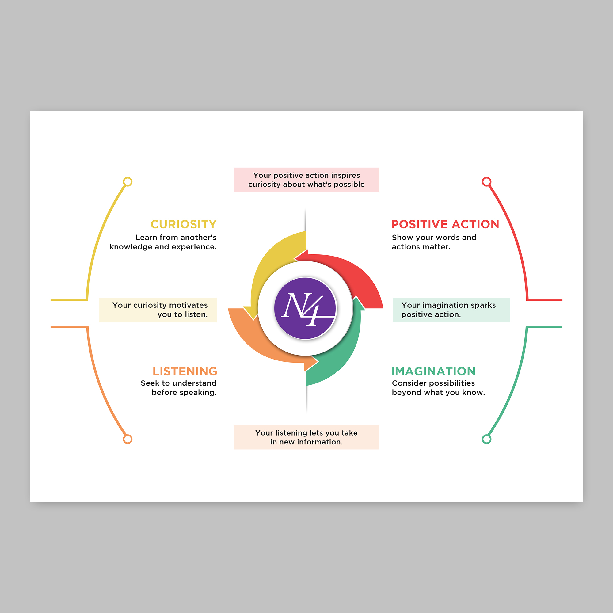 Graphic Design by debdesign for Narrative 4 | Design #28635450