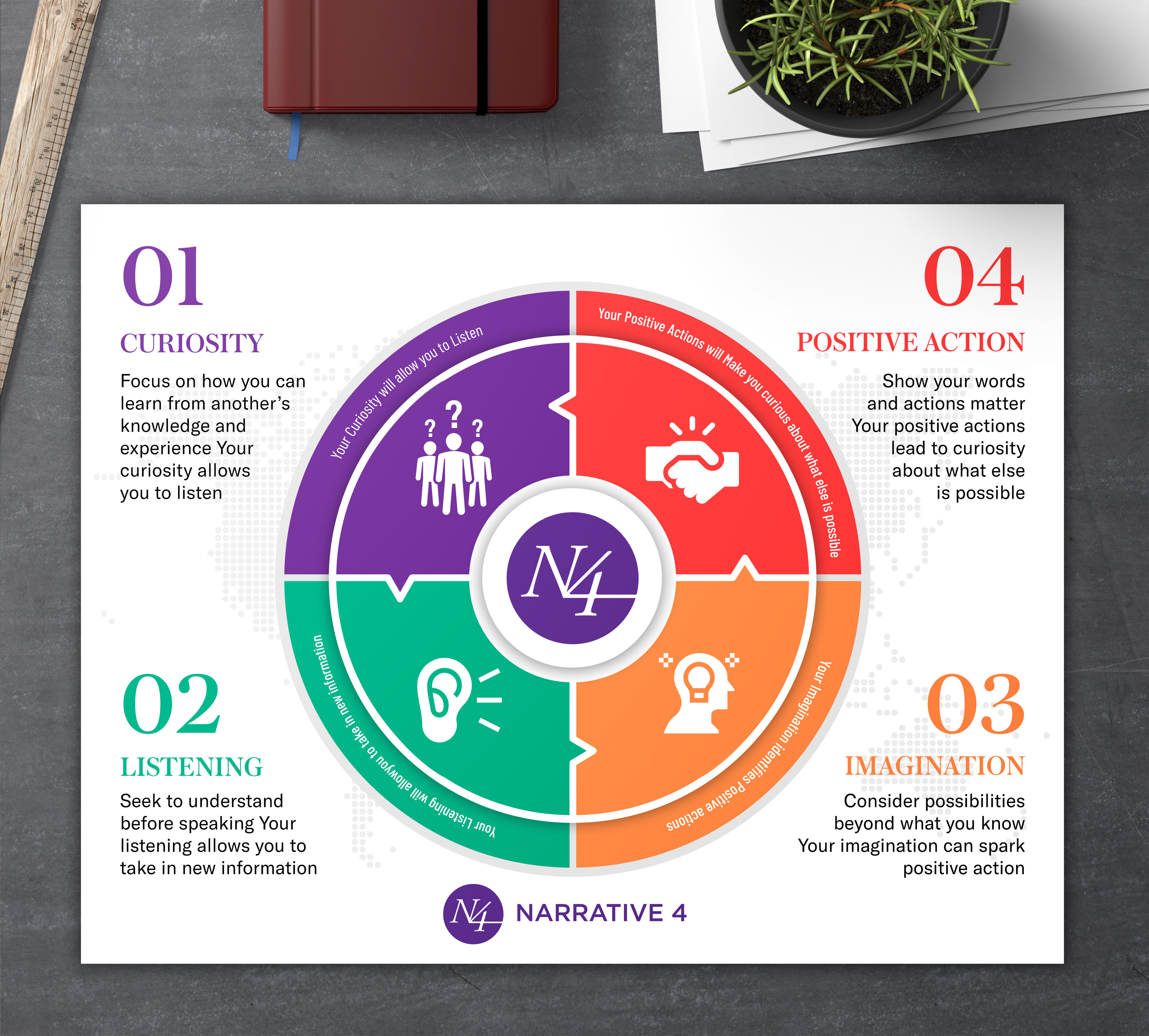 Graphic Design by SAI DESIGNS for Narrative 4 | Design #28545326