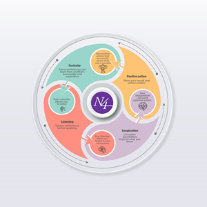 Graphic Design by YERR® for Narrative 4 | Design #28543590