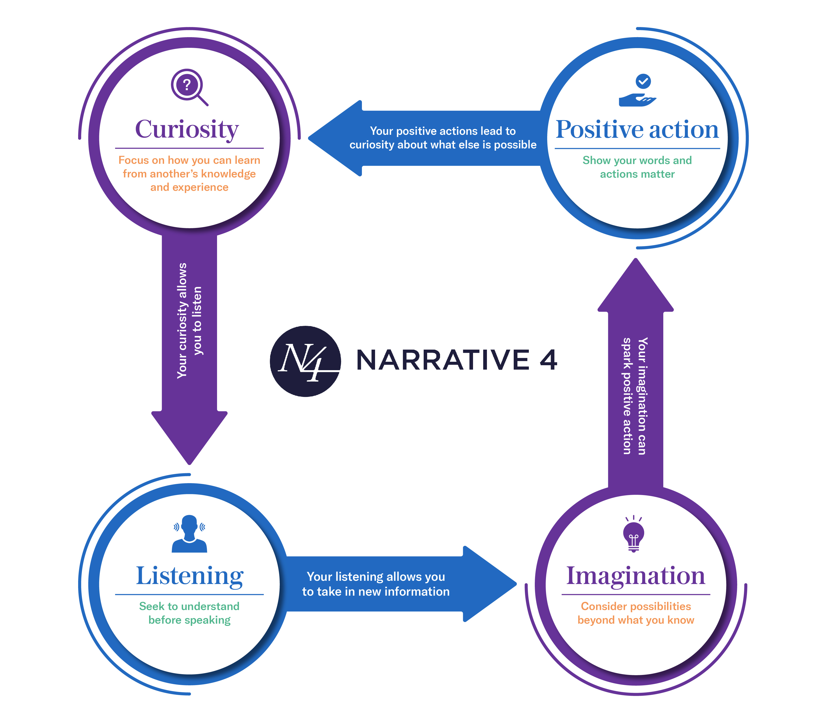 Graphic Design by iftitahNA for Narrative 4 | Design #28543632