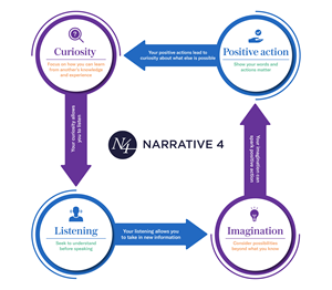 Graphic Design by iftitahNA for Narrative 4 | Design: #28543632