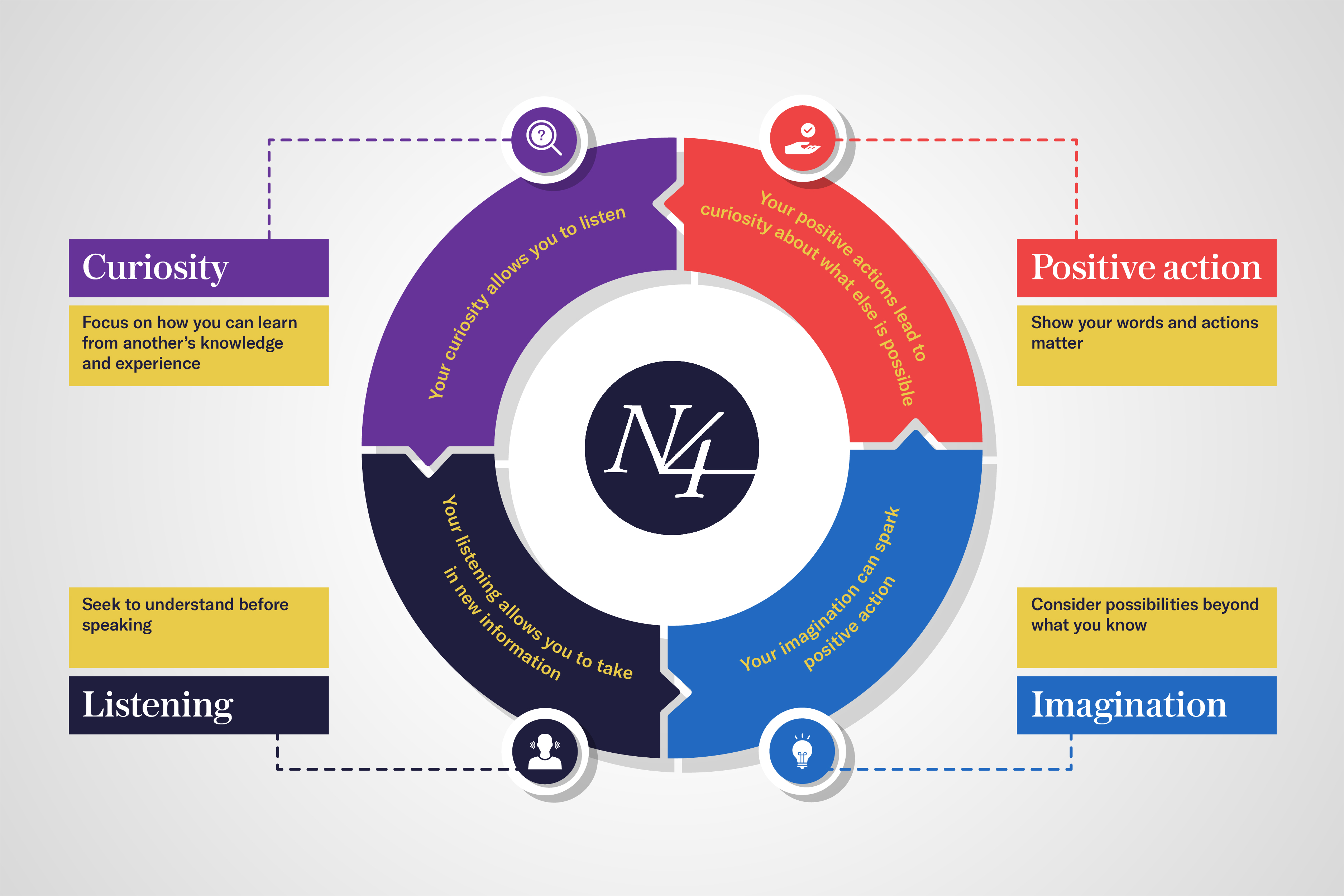 Graphic Design by iftitahNA for Narrative 4 | Design #28544438