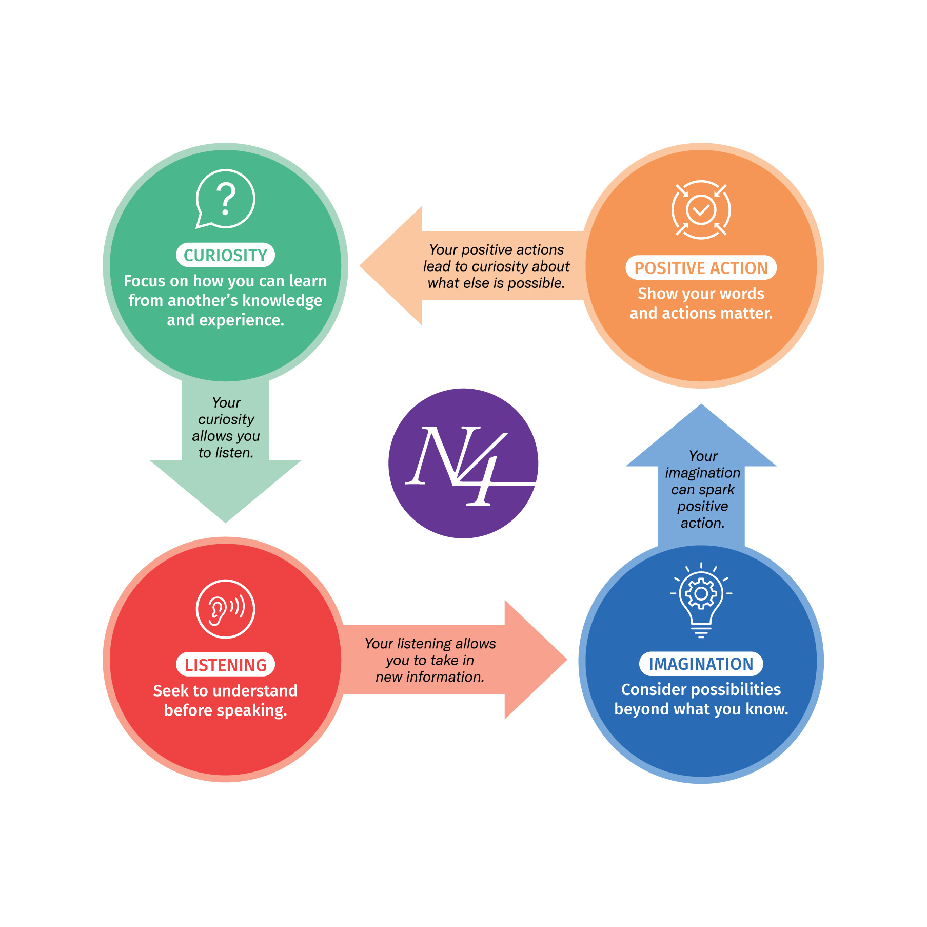 Graphic Design by henok mulugeta8 for Narrative 4 | Design #28545685