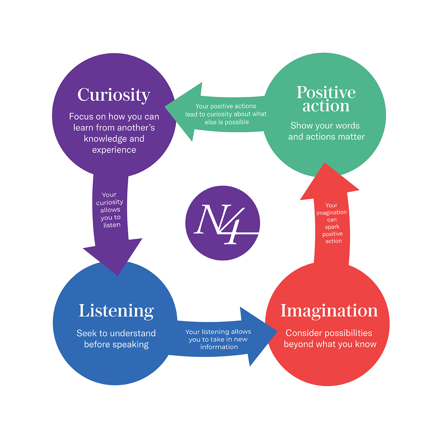 Graphic Design by Miekee09 for Narrative 4 | Design #28546334