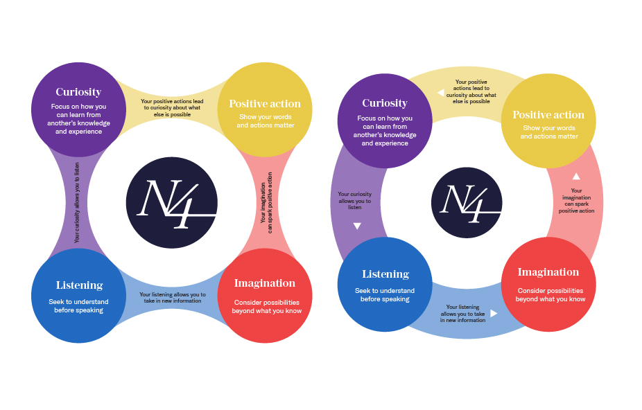 Graphic Design by Pixper for Narrative 4 | Design #28546657
