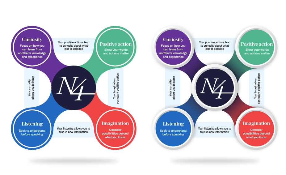 Graphic Design by Pixper for Narrative 4 | Design #28546680