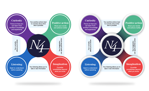 Graphic Design by Pixper for Narrative 4 | Design: #28546680
